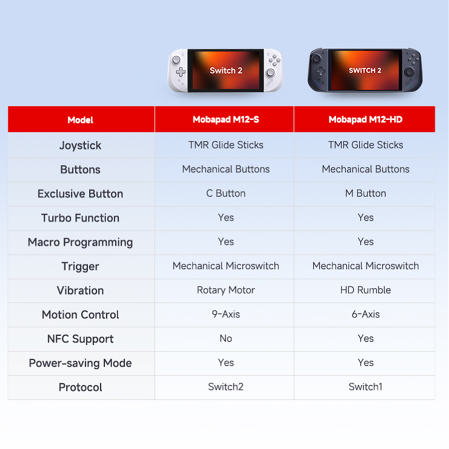 Mobapad M12 S Beyaz, GGamepa E - Party Games Nintendo Switch 2 incelemesi ve fiyatı